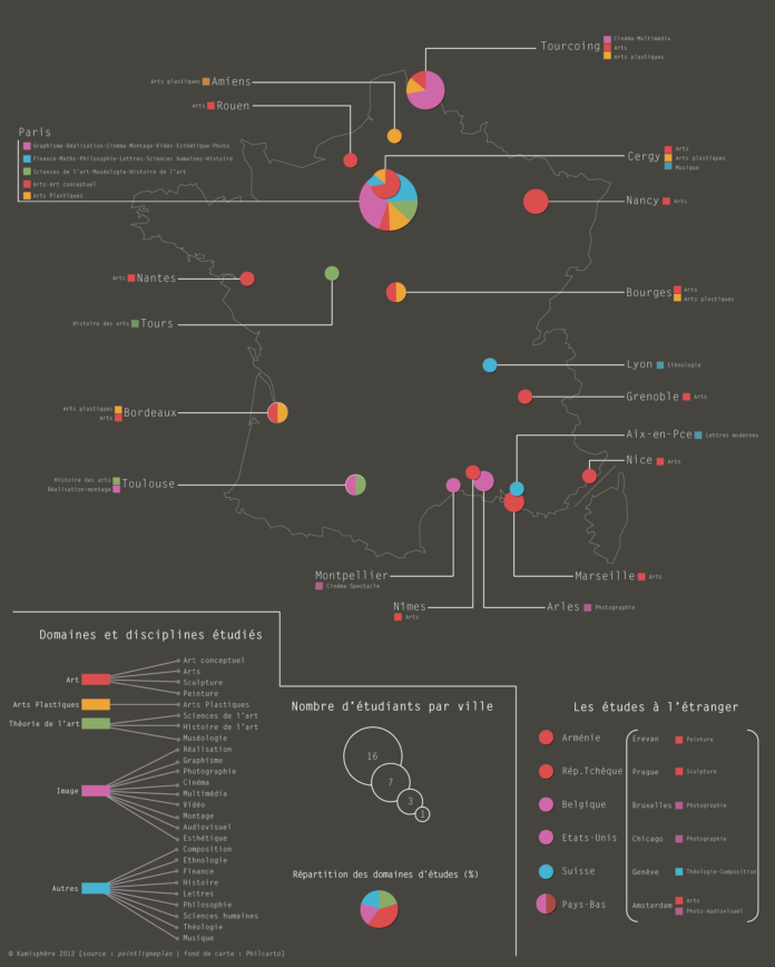 La Fabrique des films - carte 3 REPARTITION_ETUDES