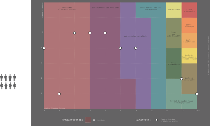 La Fabrique des films - carte 4 - ETABLISSEMENTS_TYPES