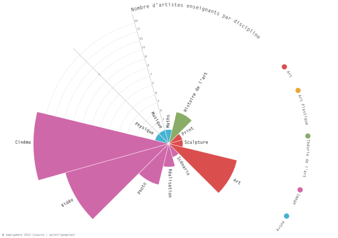 La Fabrique des films - carte 5 -DISCIPLINES_ENSEIGNEES