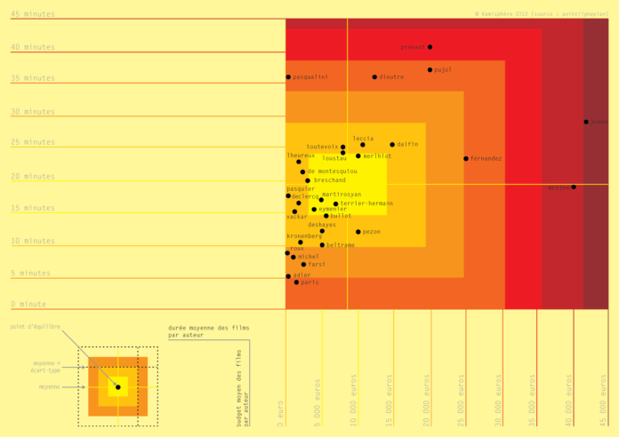 La Fabrique des films - carte 6 -BUDGET_TEMPS