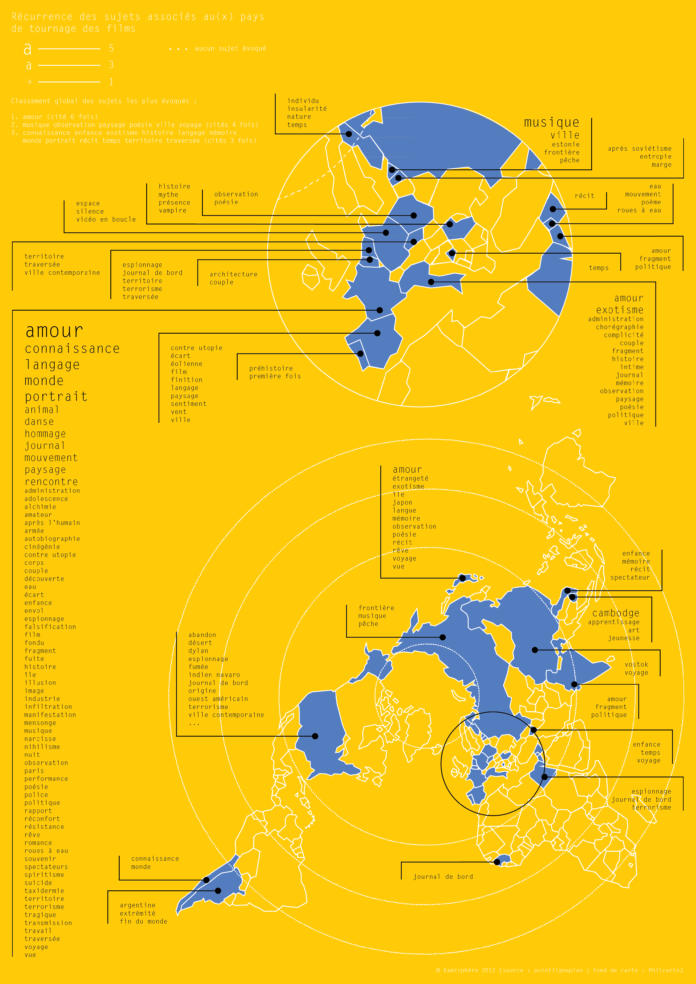 La Fabrique des films - carte 9 SUJETS