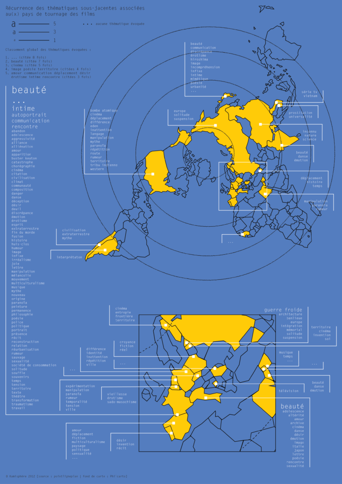 La Fabrique des films - carte 10 THEMES